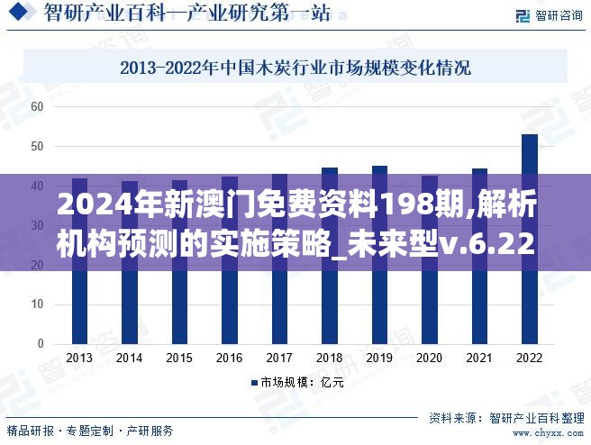2024年新澳门免费资料198期,解析机构预测的实施策略_未来型v.6.225