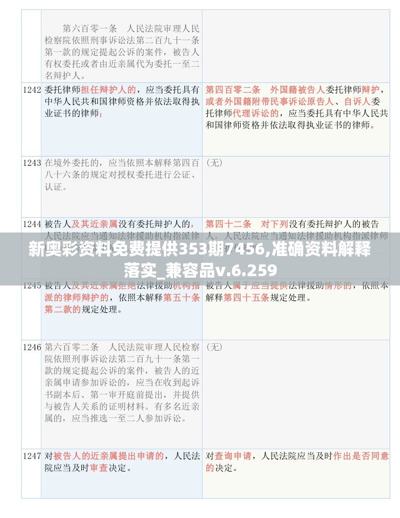 新奥彩资料免费提供353期7456,准确资料解释落实_兼容品v.6.259