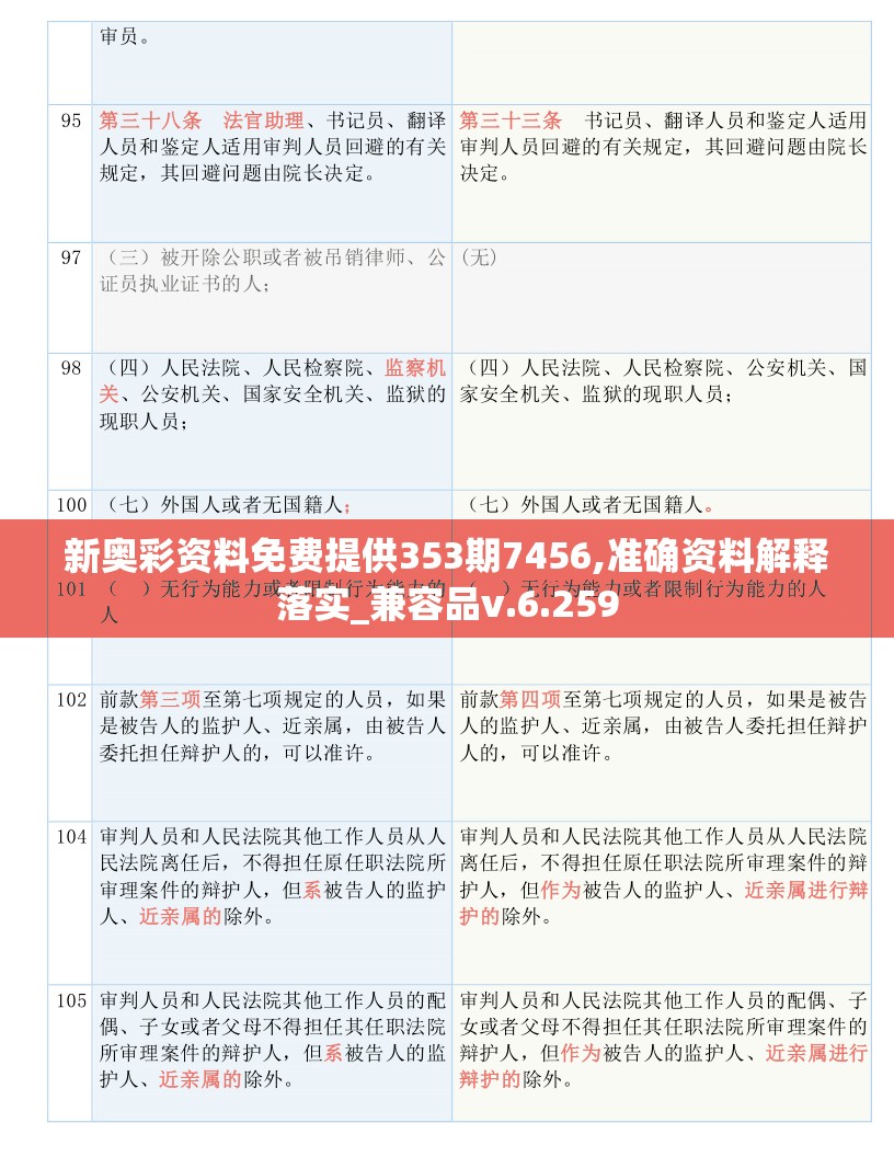 新奥彩资料免费提供353期7456,准确资料解释落实_兼容品v.6.259