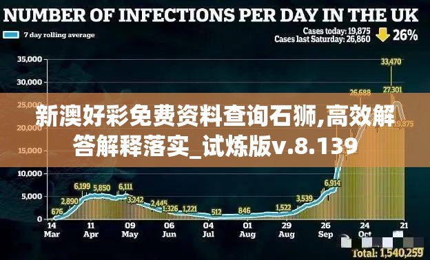 新澳好彩免费资料查询石狮,高效解答解释落实_试炼版v.8.139