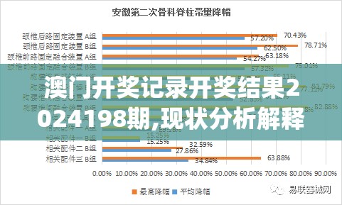 澳门开奖记录开奖结果2024198期,现状分析解释落实_完美集v.7.261
