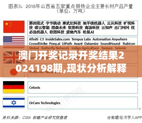 澳门开奖记录开奖结果2024198期,现状分析解释落实_完美集v.7.261