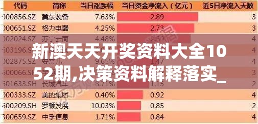 新澳天天开奖资料大全1052期,决策资料解释落实_粉丝版v.0.551