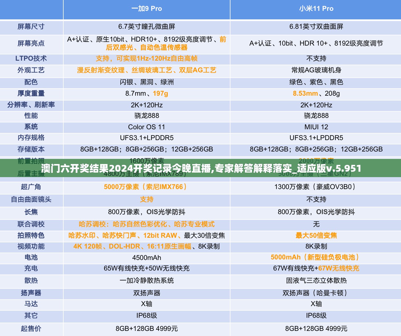 澳门六开奖结果2024开奖记录今晚直播,专家解答解释落实_适应版v.5.951
