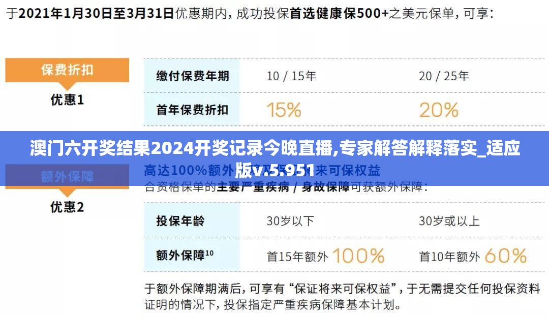 澳门六开奖结果2024开奖记录今晚直播,专家解答解释落实_适应版v.5.951