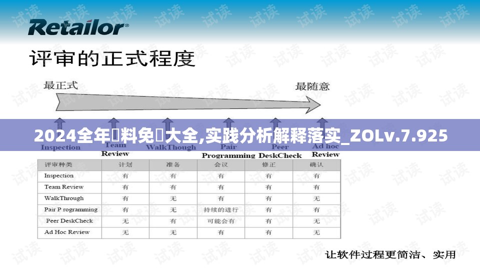 2024全年資料免費大全,实践分析解释落实_ZOLv.7.925
