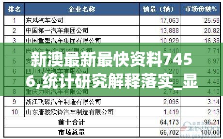 新澳最新最快资料7456,统计研究解释落实_显示型v.7.474