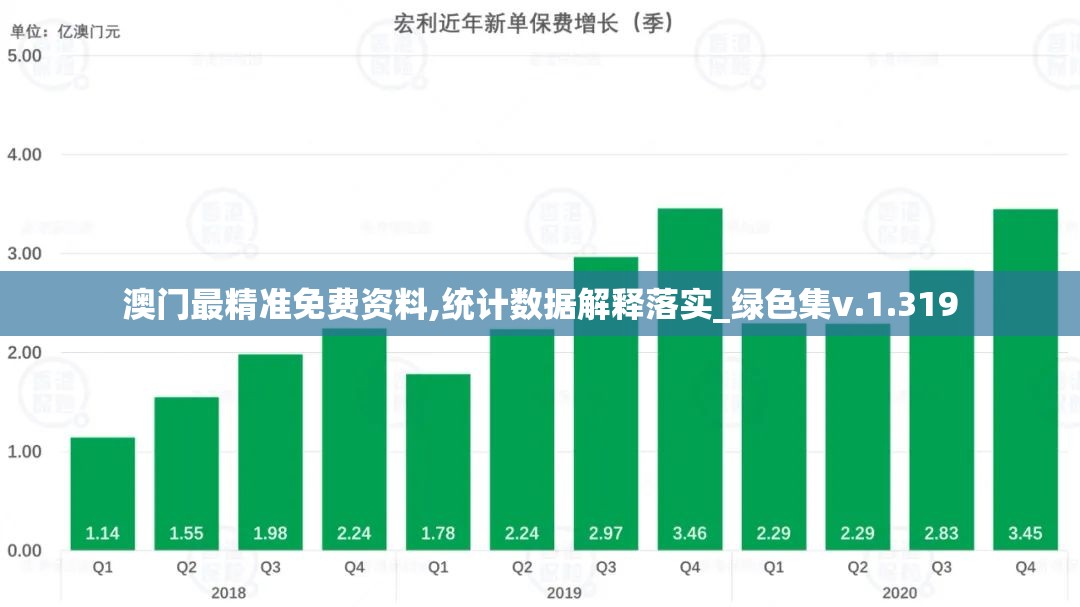 澳门最精准免费资料,统计数据解释落实_绿色集v.1.319