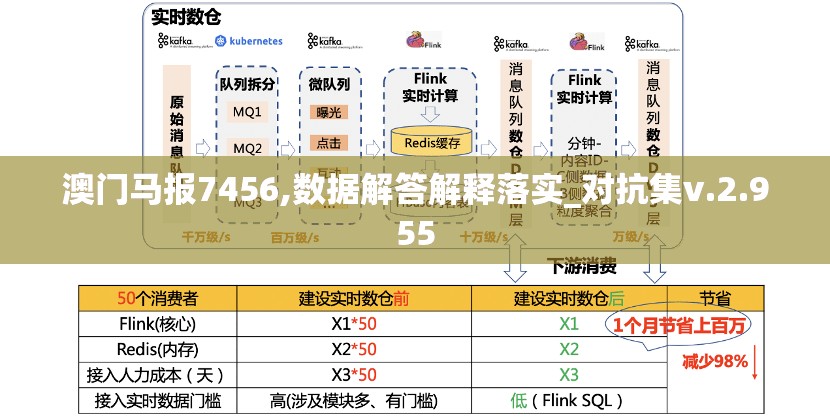 澳门马报7456,数据解答解释落实_对抗集v.2.955