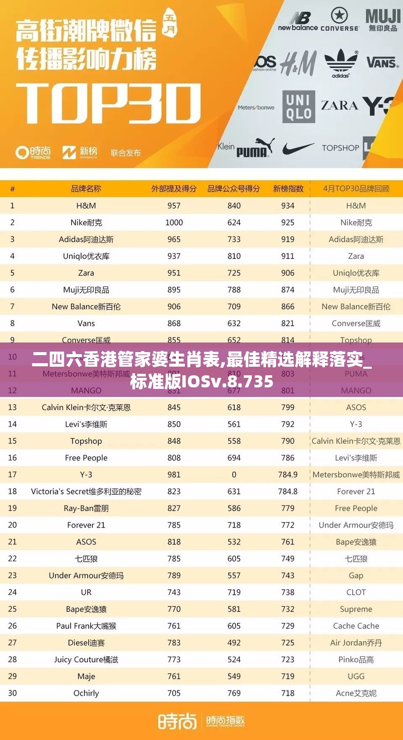 二四六香港管家婆生肖表,最佳精选解释落实_标准版IOSv.8.735
