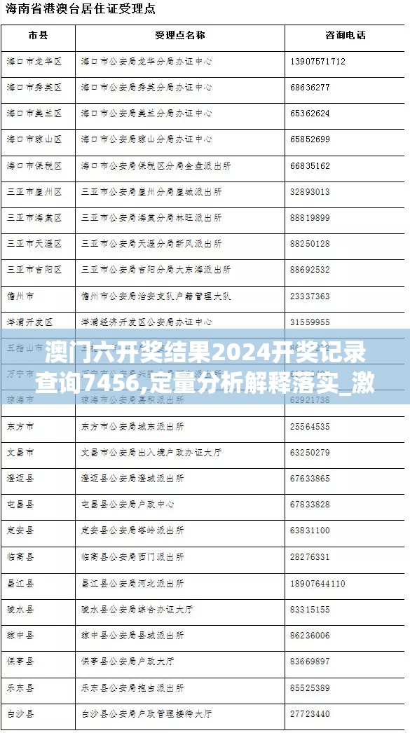 澳门六开奖结果2024开奖记录查询7456,定量分析解释落实_激发版v.2.566