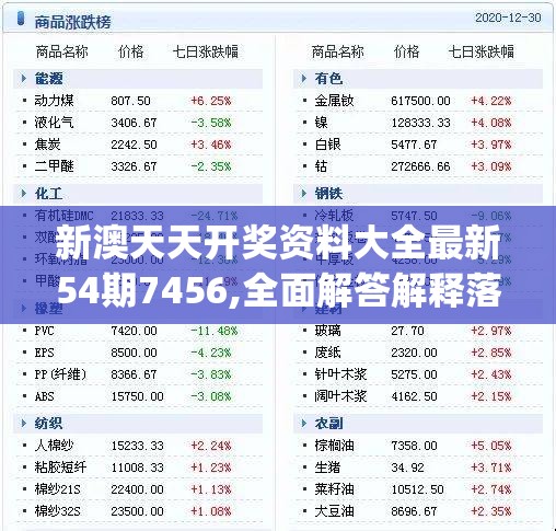新澳天天开奖资料大全最新54期7456,全面解答解释落实_探险版Elemev.8.343