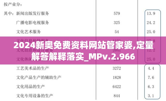 2024新奥免费资料网站管家婆,定量解答解释落实_MPv.2.966