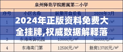 2024年正版资料免费大全挂牌,权威数据解释落实_实验版v.2.389