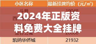 2024年正版资料免费大全挂牌,权威数据解释落实_实验版v.2.389