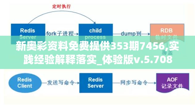 新奥彩资料免费提供353期7456,实践经验解释落实_体验版v.5.708