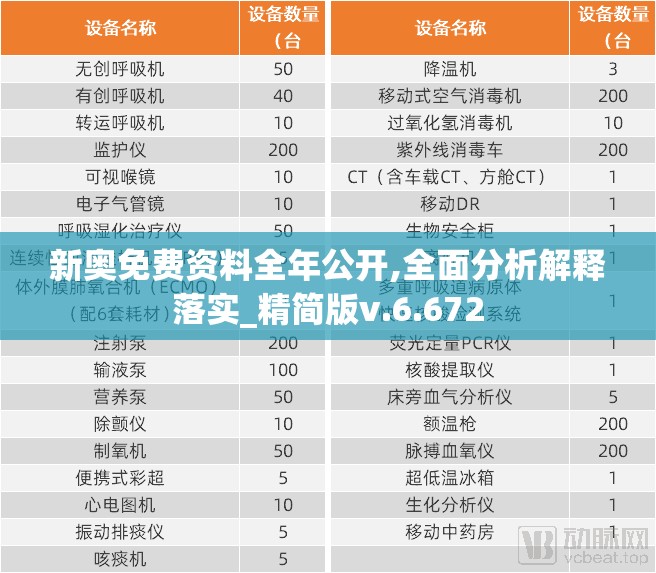 新奥免费资料全年公开,全面分析解释落实_精简版v.6.672