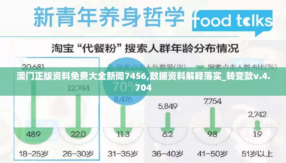 澳门正版资料免费大全新闻7456,数据资料解释落实_转变款v.4.704