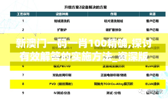新澳门一码一肖100精确,探讨有效解答的实施方法_资深版v.7.620