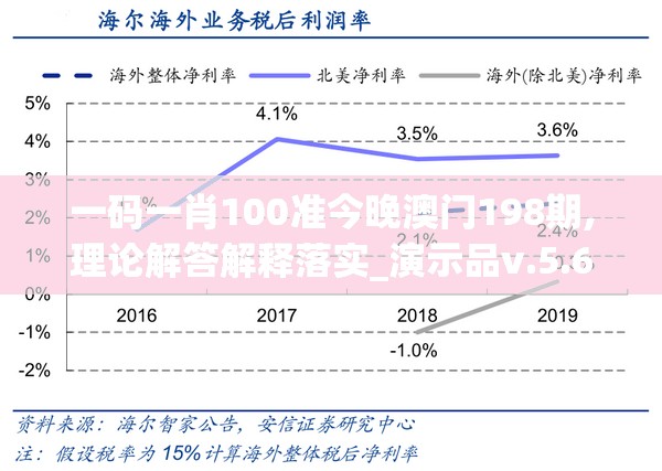 一码一肖100准今晚澳门198期,理论解答解释落实_演示品v.5.651