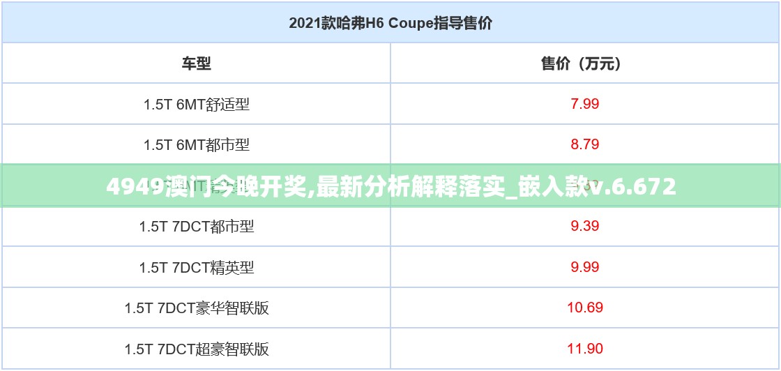 4949澳门今晚开奖,最新分析解释落实_嵌入款v.6.672