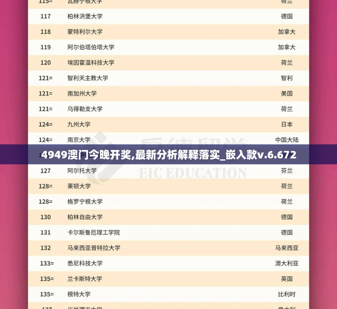 4949澳门今晚开奖,最新分析解释落实_嵌入款v.6.672