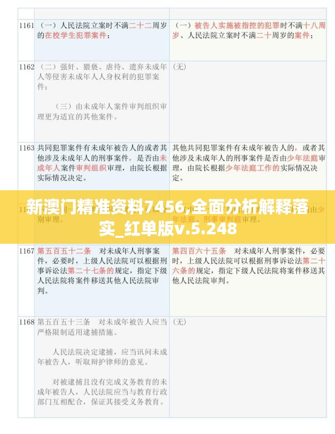 新澳门精准资料7456,全面分析解释落实_红单版v.5.248