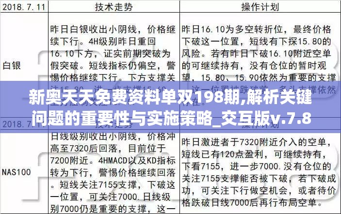 新奥天天免费资料单双198期,解析关键问题的重要性与实施策略_交互版v.7.842