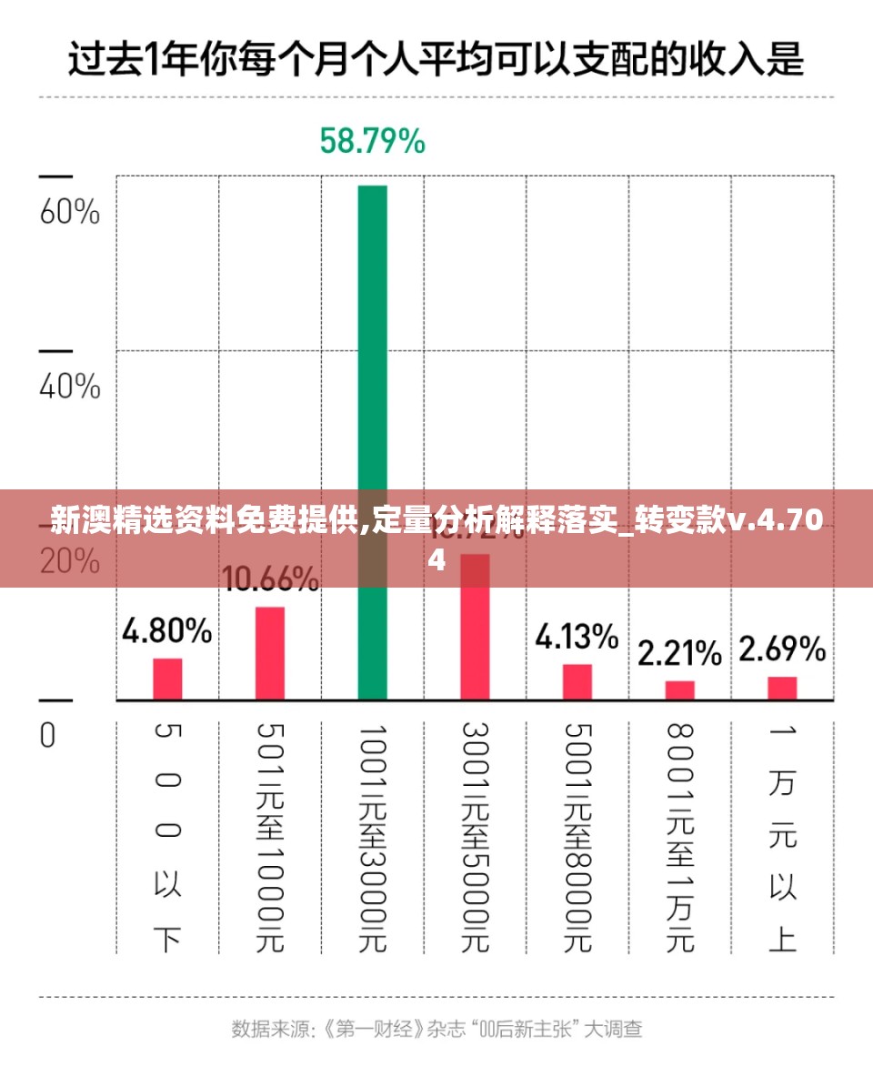 新澳精选资料免费提供,定量分析解释落实_转变款v.4.704