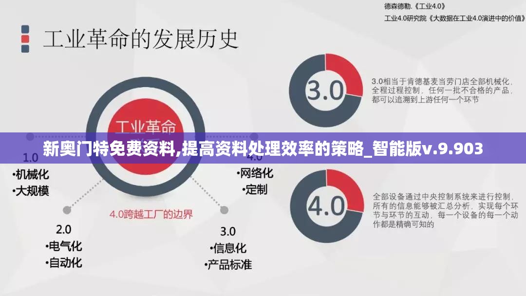 新奥门特免费资料,提高资料处理效率的策略_智能版v.9.903