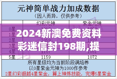 2024新澳免费资料彩迷信封198期,提高资料处理效率的策略_潮流版Elemev.9.855