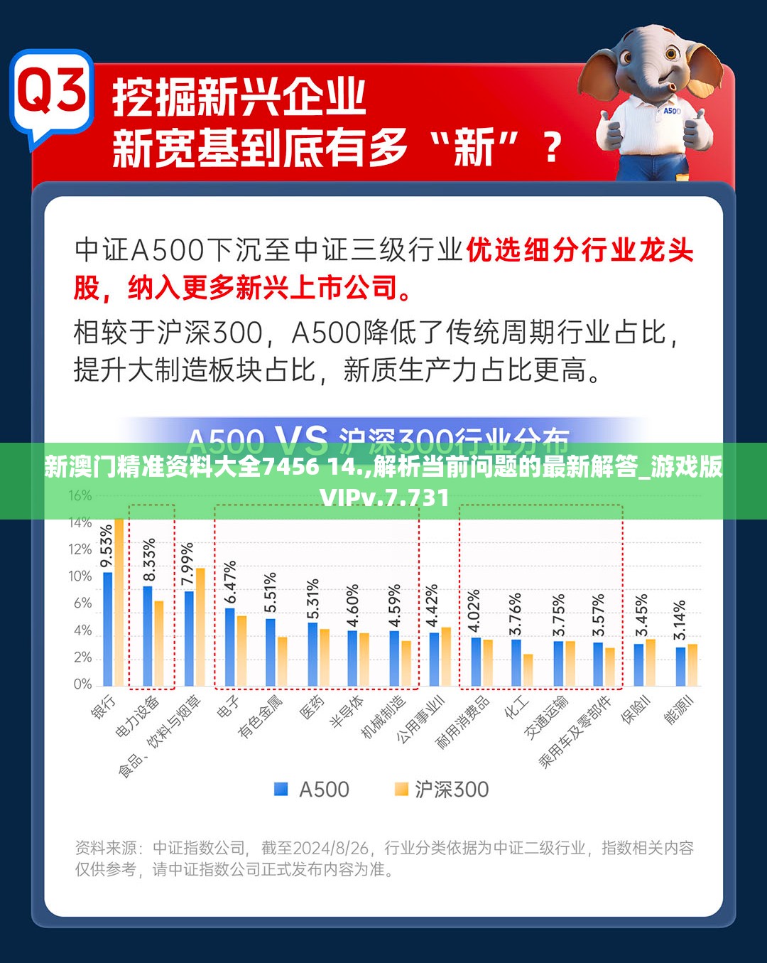 新澳门精准资料大全7456 14.,解析当前问题的最新解答_游戏版VIPv.7.731