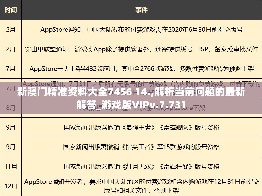 新澳门精准资料大全7456 14.,解析当前问题的最新解答_游戏版VIPv.7.731