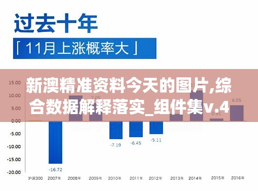 新澳精准资料今天的图片,综合数据解释落实_组件集v.4.950