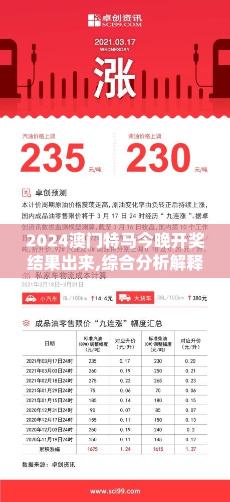 2024澳门特马今晚开奖结果出来,综合分析解释落实_特供款v.3.409