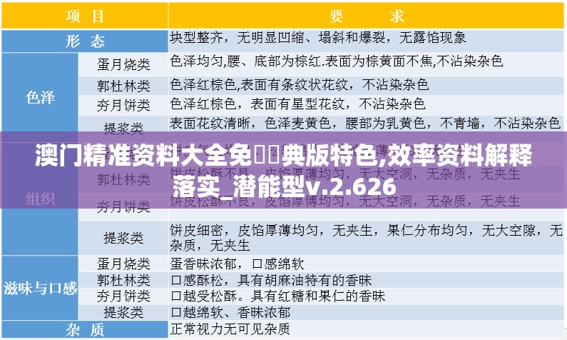 澳门精准资料大全免費經典版特色,效率资料解释落实_潜能型v.2.626