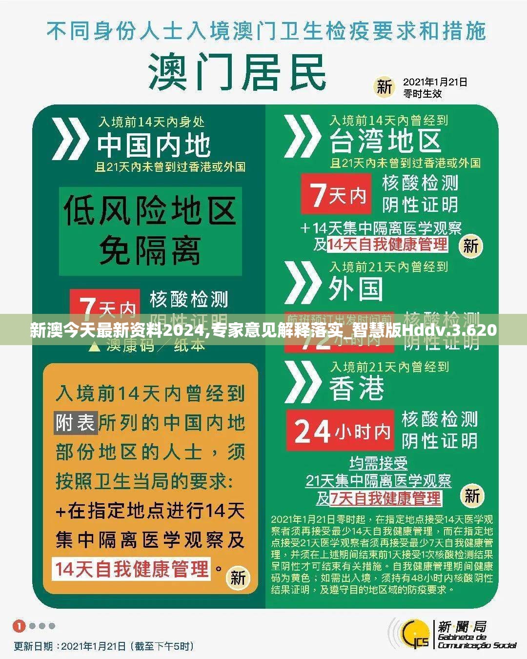 新澳今天最新资料2024,专家意见解释落实_智慧版Hddv.3.620