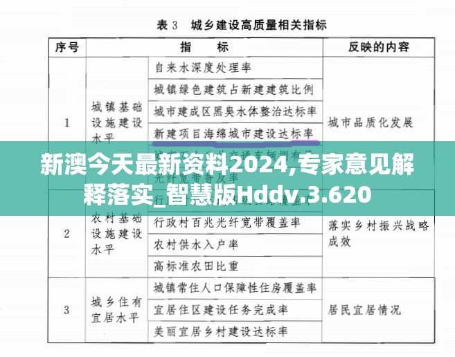 新澳今天最新资料2024,专家意见解释落实_智慧版Hddv.3.620