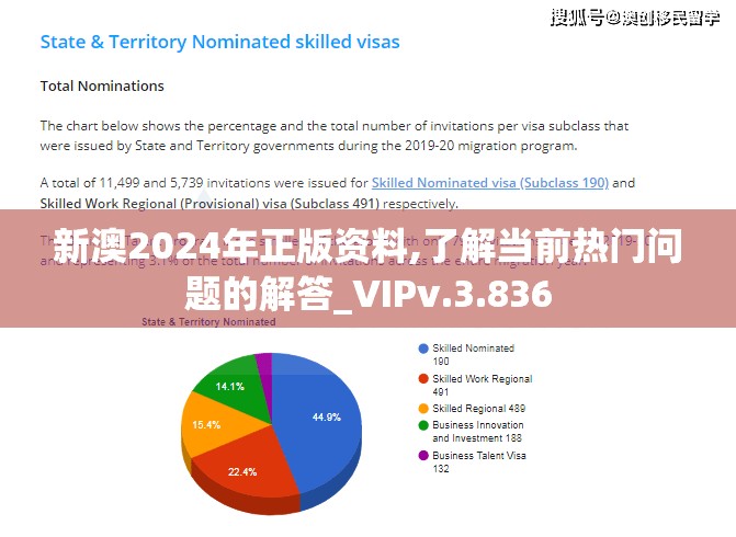 新澳2024年正版资料,了解当前热门问题的解答_VIPv.3.836