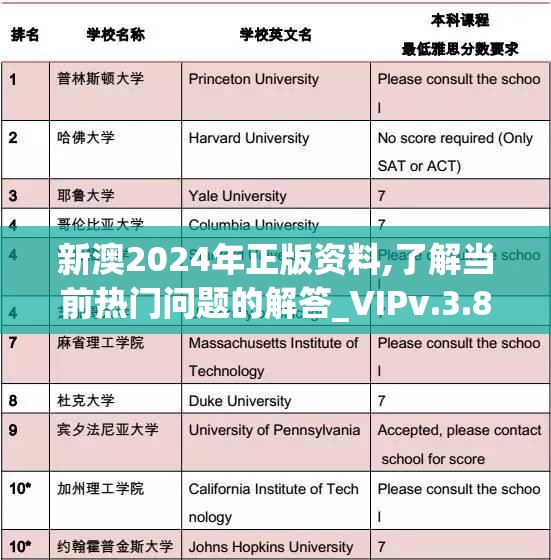 新澳2024年正版资料,了解当前热门问题的解答_VIPv.3.836