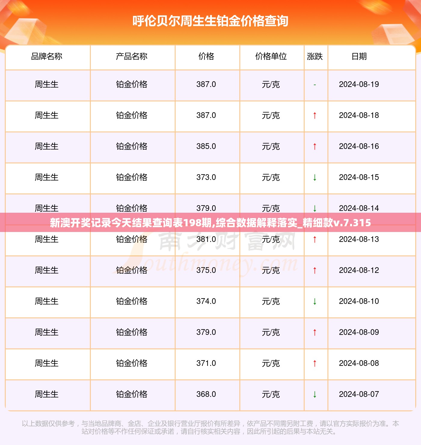 新澳开奖记录今天结果查询表198期,综合数据解释落实_精细款v.7.315