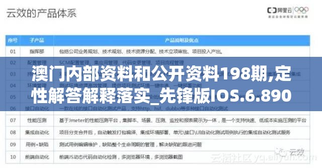 澳门内部资料和公开资料198期,定性解答解释落实_先锋版IOS.6.890