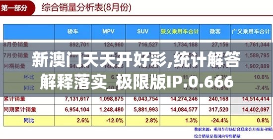 新澳门天天开好彩,统计解答解释落实_极限版IP.0.666