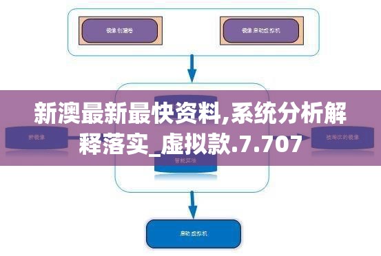 新澳最新最快资料,系统分析解释落实_虚拟款.7.707