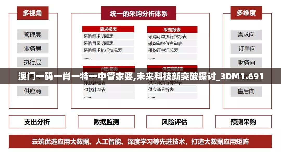 澳门一码一肖一特一中管家婆,未来科技新突破探讨_3DM1.691