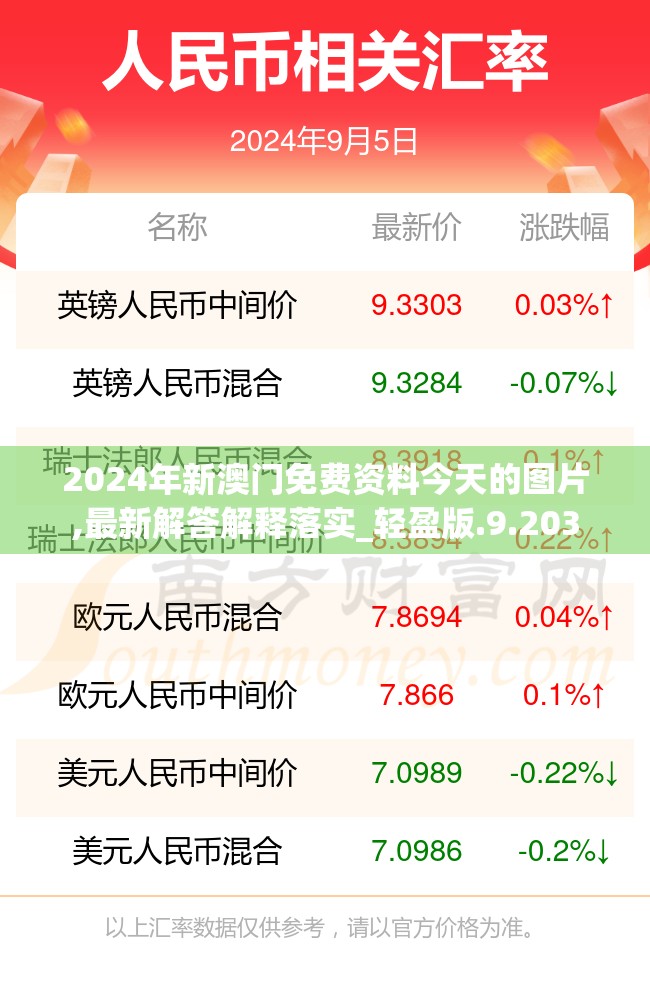 2024年新澳门免费资料今天的图片,最新解答解释落实_轻盈版.9.203