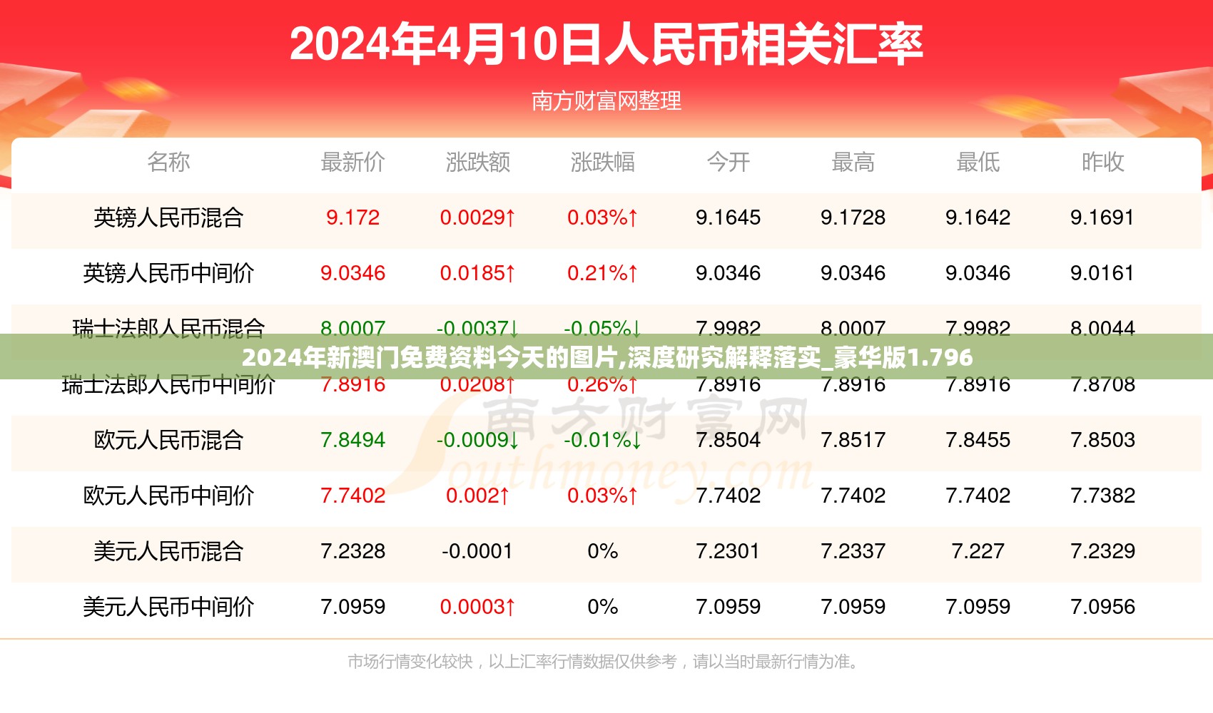 2024年新澳门免费资料今天的图片,深度研究解释落实_豪华版1.796