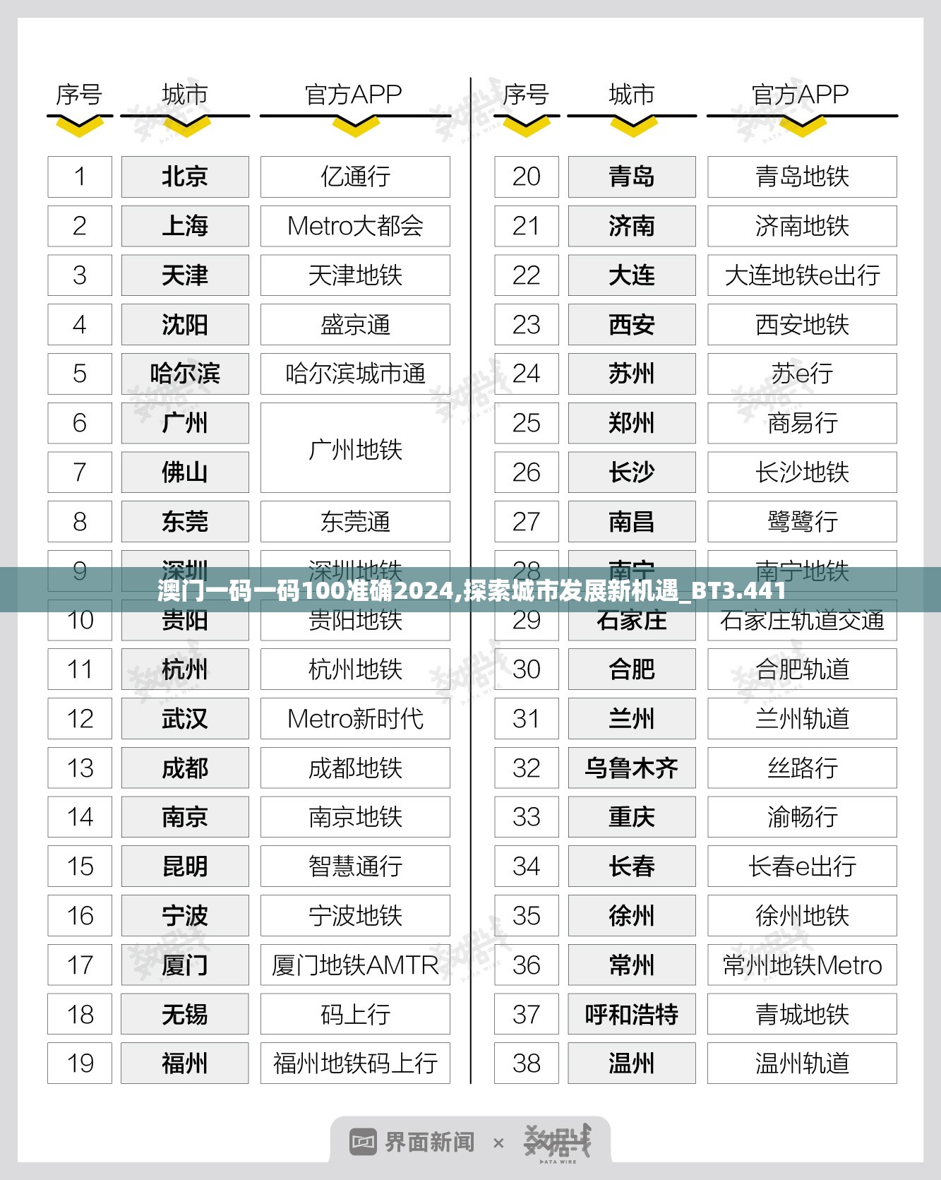 澳门一码一码100准确2024,探索城市发展新机遇_BT3.441
