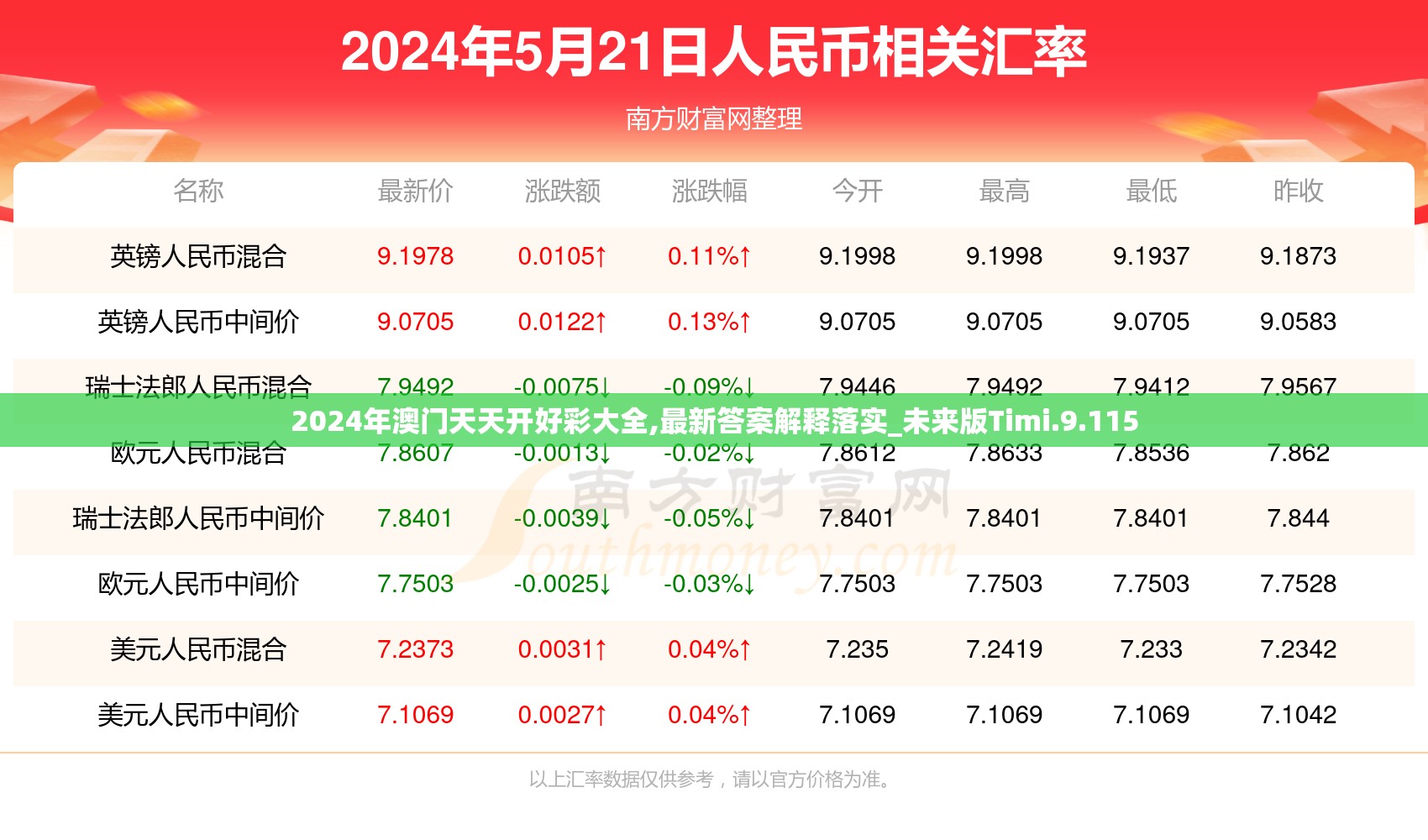 2024年澳门天天开好彩大全,最新答案解释落实_未来版Timi.9.115