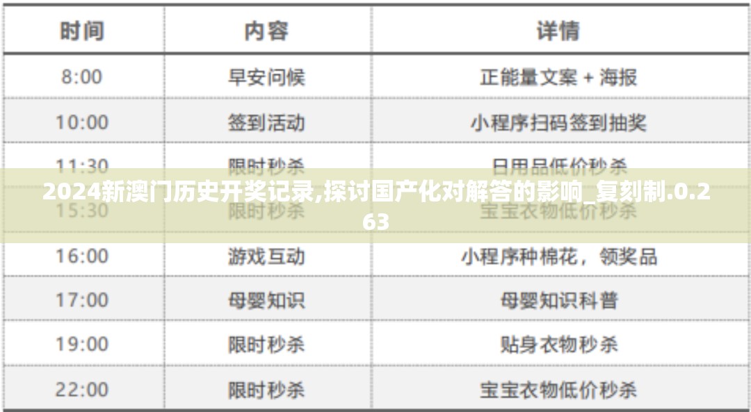 2024新澳门历史开奖记录,探讨国产化对解答的影响_复刻制.0.263